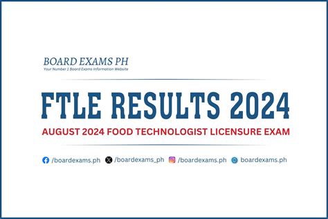 frm exam results may 2024|Complete list of passers, August 2024 food technologists .
